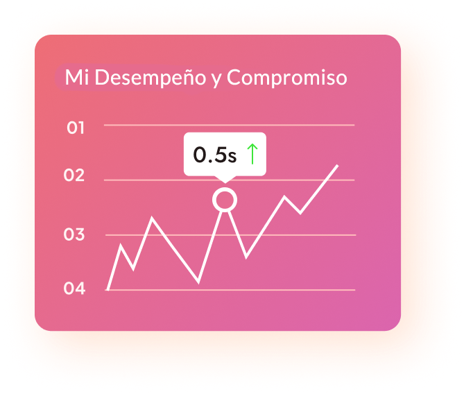 Evaluacion psicometrica